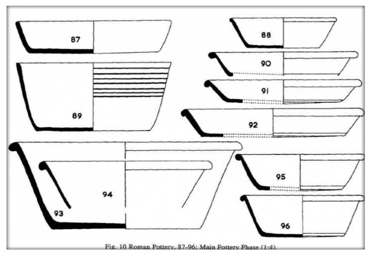 Main pottery phase Roman pottery from Broomhey farm